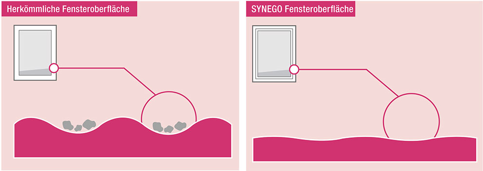 REHAU SYNEGO Fenster